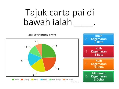 Carta Pai Tahun 3 Quiz