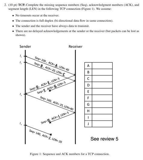 SOLVED 2 10 Pt TCP Complete The Missing Sequence Numbers Seq