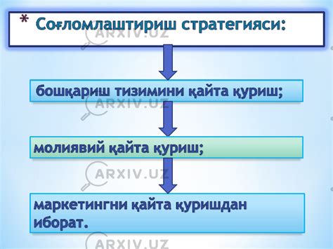 Корхона стратегиясини шакллантириш - Экономика - Презентации