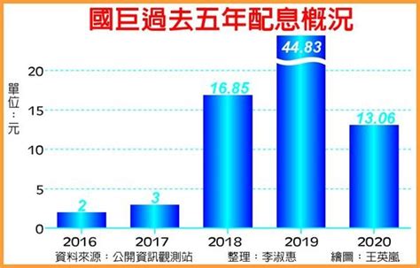 外資挺國巨 周買近70億 證券 工商時報