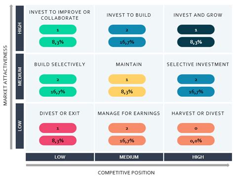 GE McKinsey Matrix Template [Free Download Excel]