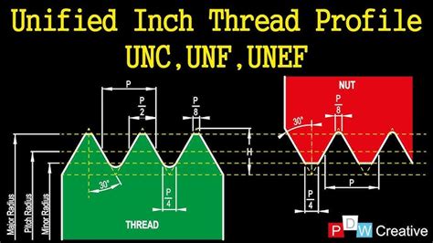 Thread Sizes Dimensions Explained Imperial Metric Thread 40 Off