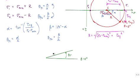 Mohrs Circle 22 Principal And Max Shear Stresses Mechanics Of