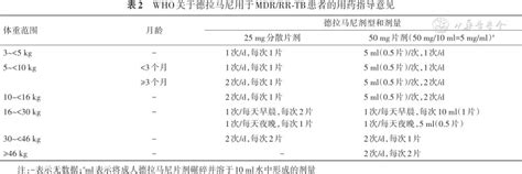 世界卫生组织《关于在儿童和青少年耐多药利福平耐药结核病患者中使用贝达喹啉和德拉马尼的公告》解读 中华结核和呼吸杂志