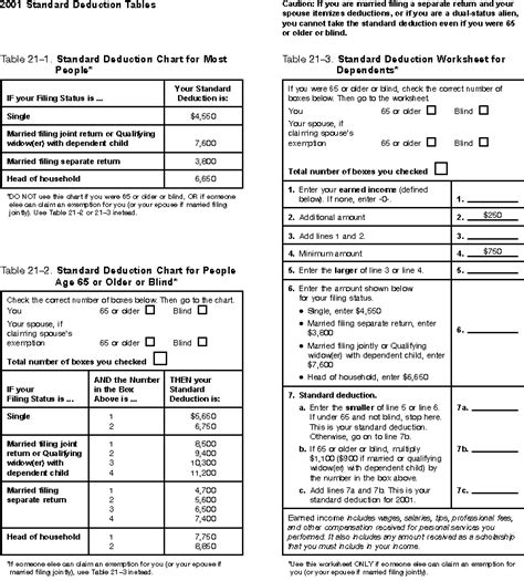 2024 Standard Deduction Over 65 Chart Hildy Latisha