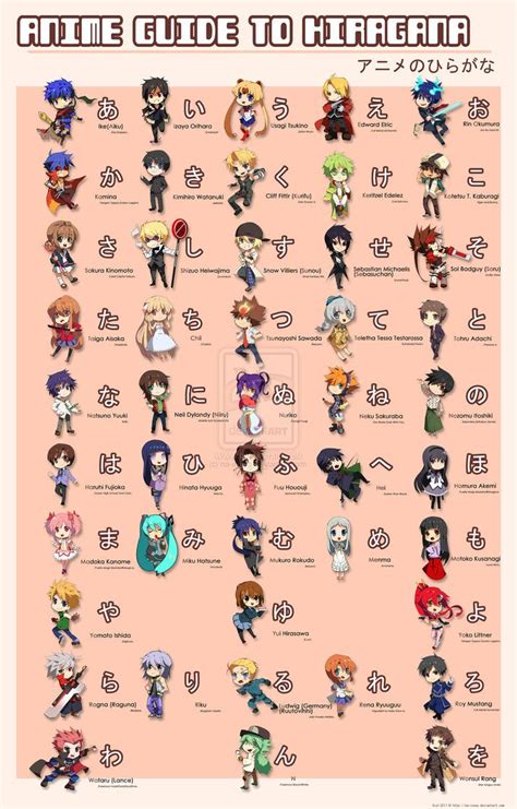 anime guide  hiragana anime chibi hiragana japanese language