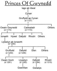 Llywelyn the Great