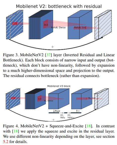 GitHub Leaderj1001 MobileNetV3 Pytorch Implementing Searching For