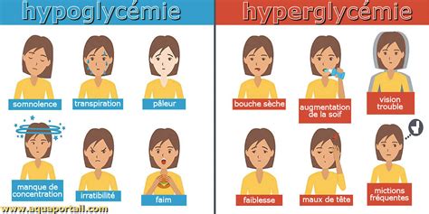 Haine Diluer Ruin Glycemie Basse Raccourcir De La Part De Diamant