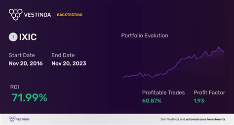 IXIC Golden Cross Trading Master The Nasdaq Composite Vestinda