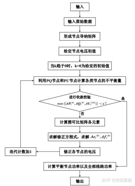 基于matpower的电力系统潮流计算设计原理 知乎