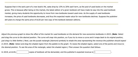 Solved Consider The Market For New Economics Textbooks The