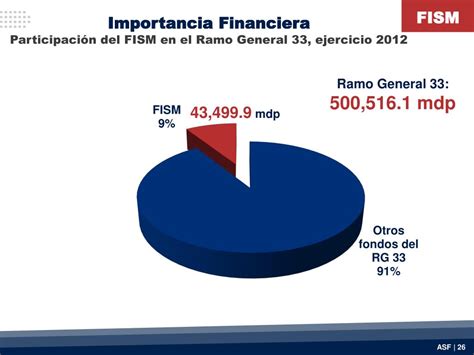 Ppt Fiscalizaci N De Los Recursos Federales Transferidos Powerpoint