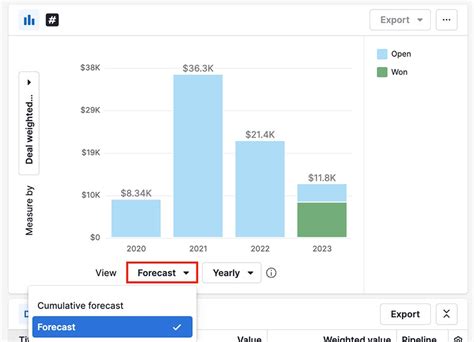 Insights reports: Deal revenue forecast - Knowledge Base | Pipedrive