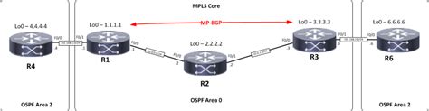 Mpls Configuration Tutorial Cisco Step By Step