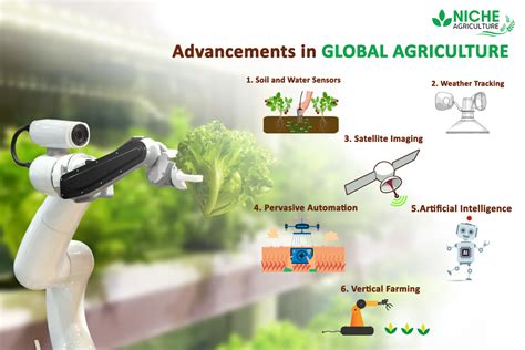 Top 5 Trends in Agriculture will be the future of Farming