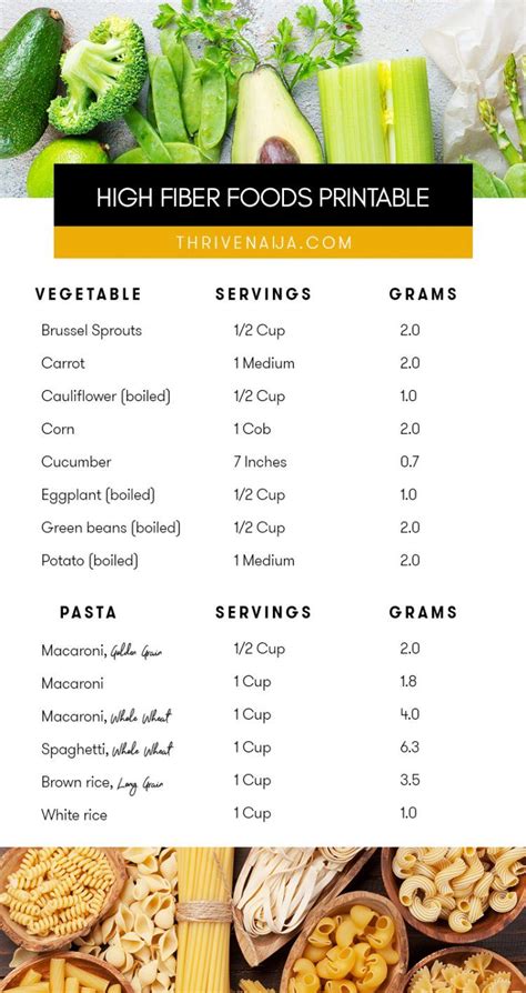 Free High Fiber Food Printable Chart