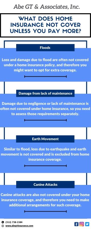 Ppt How Much Homeowners Insurance Do I Need Powerpoint Presentation Id 11108246