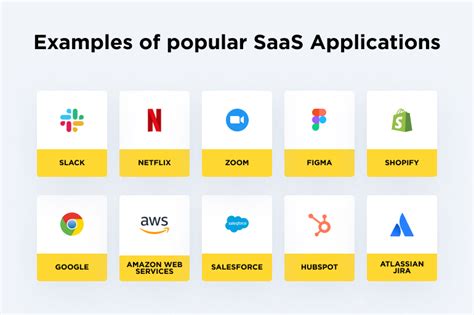 Top Saas Security Risks And How To Avoid Them Financesonline