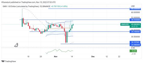 Crypto Price Prediction For November Cro Xrp Sol