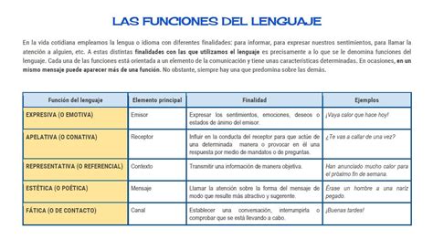 Ejemplos De Las Funciones Del Lenguaje