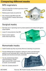 surgical mask   covid   laurence drake blog