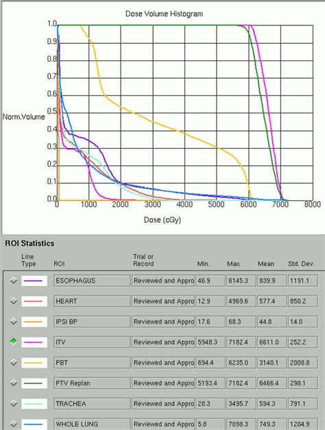 Stereotactic body radiation therapy (SBRT) for lung cancer | Applied ...