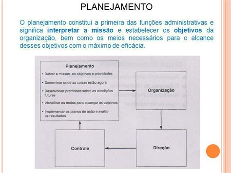 O Que Planejar Na Administra O Estudar Mais