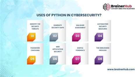 11 Ways You Can Use Python For Cybersecurity In 2024