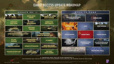 Hell Let Loose Developer Briefing Early Access Roadmap Update