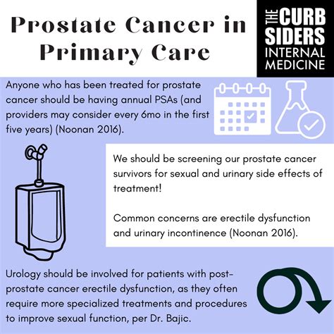 371 Prostate Cancer Screening Advanced Testing And Survivorship