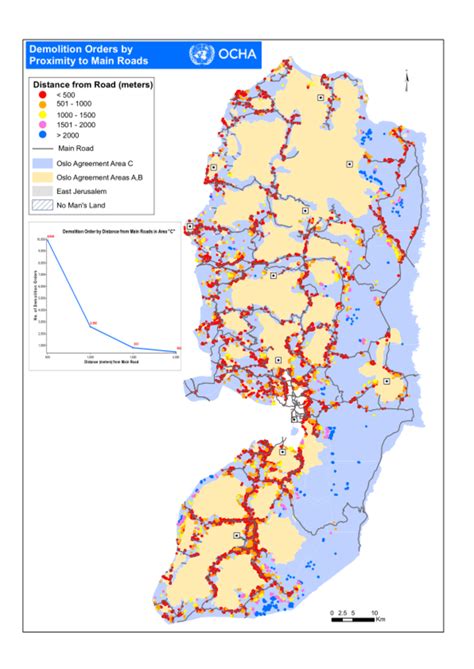 occupied Palestinian territory: Demolition Order by Proximity to Main ...