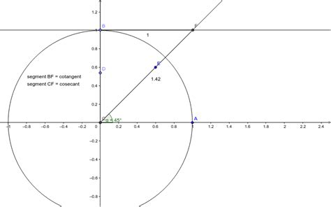 Cotangent Calculator - Example with steps | Degrees, Radians