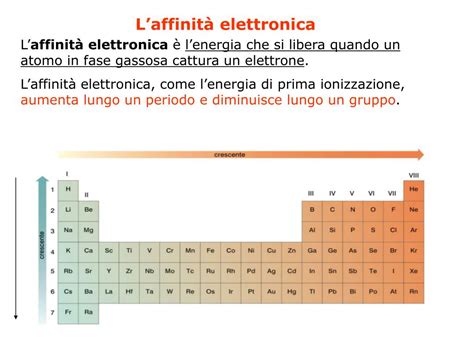 Ppt Il Sistema Periodico Powerpoint Presentation Free Download Id3492788