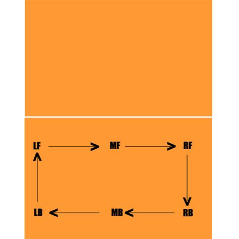 Understanding Volleyball Rotation