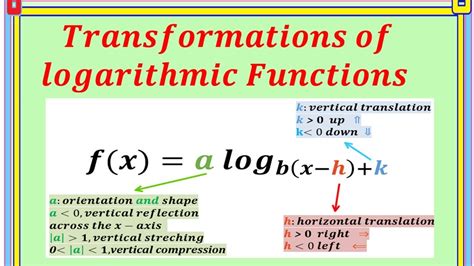 Transformations Of Logarithmic Functions YouTube