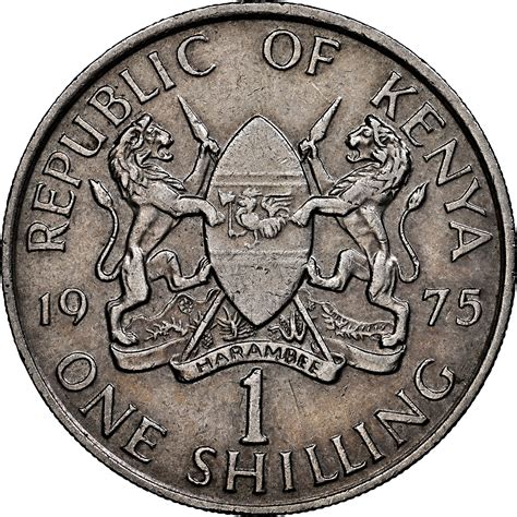 Kenyan Shilling