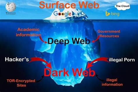 Le Deep Web Cest Quoi White Hat Votre Expert En Cyber S Curit