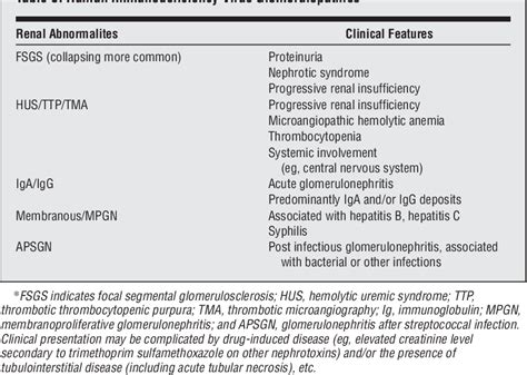 Table 1 From The Diagnosis Of Glomerular Diseases Acute