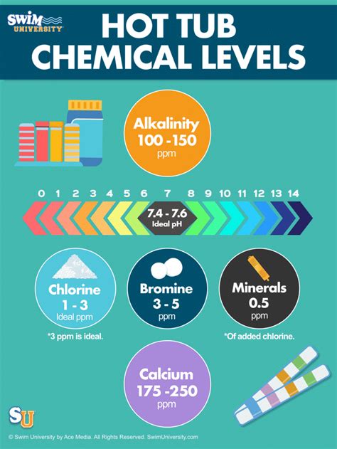 How To Lower Chlorine In A Hot Tub Fast