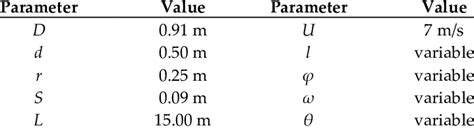 Parameters Of The Building Integrated Vawt Download Scientific Diagram