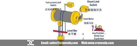 Hoist Limit Switch Wiring Diagram Handicraftsish