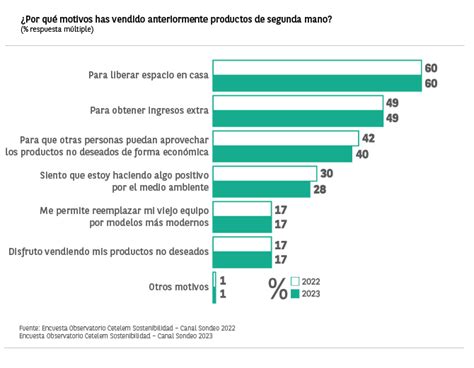 Ventas De Segunda Mano El Observatorio Cetelem