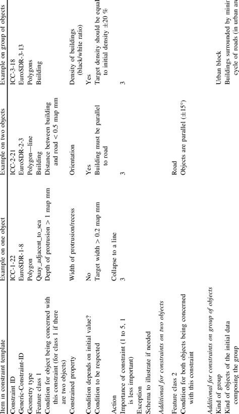 3 Example of ICC map specifications defined as constraints that extend ...