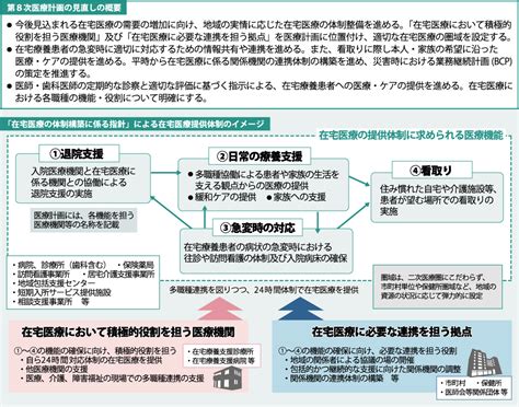 2024年度診療報酬改定 在宅医療・オンライン診療｜医療制度トピックス｜沢井製薬