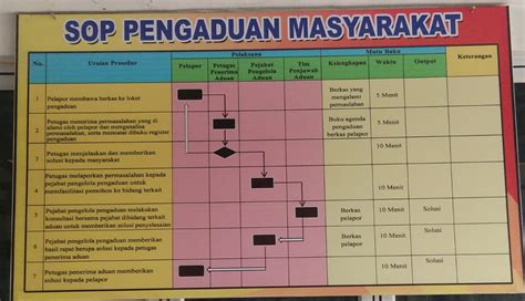 MEDIA PENGADUAN