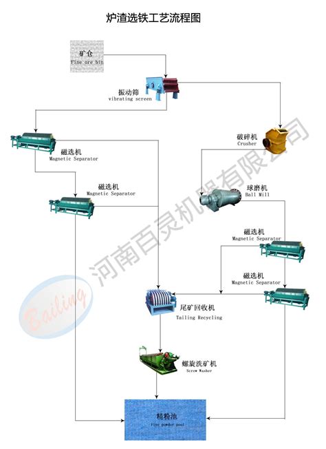 浮选工艺流程工艺流炼焦工艺流第3页大山谷图库