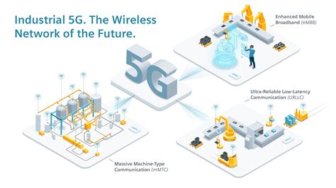 Industrial 5g The Wireless Network Of The Future Press Company