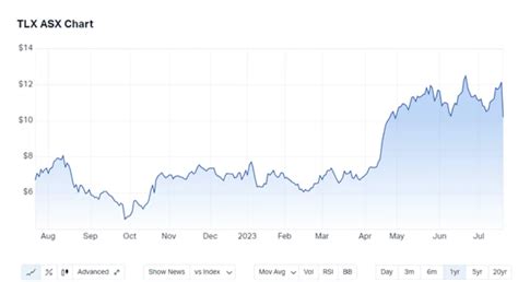 Telix Pharma (ASX: TLX) drops 16% - was it something someone said?