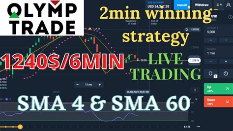 Olymp Trade Winning Strategy Sma Strategy Live Trading